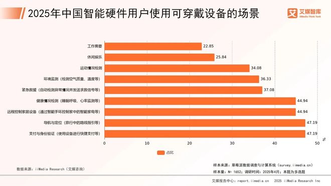 能硬件市场发展状况与用户行为调查数据麻将