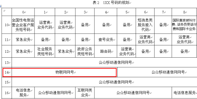 IoT基站！广电与三大运营商加速布局麻将