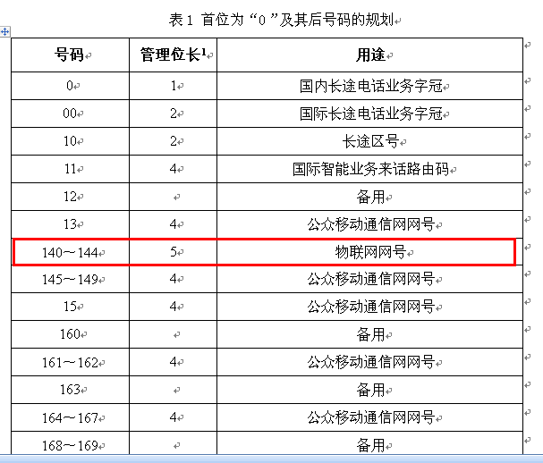 IoT基站！广电与三大运营商加速布局麻将胡了工信部要求建成150万NB-(图5)