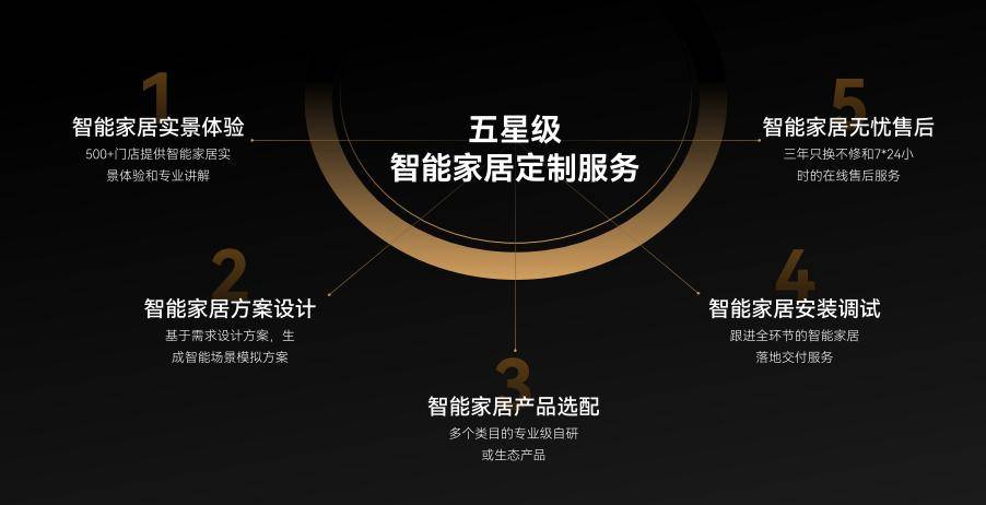 light易来以专业全屋智能赋能《梦想改造家麻将胡了试玩模拟器梦想改造光为灵魂！