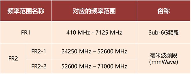 波雷达这一篇就够啦!麻将胡了网址看懂毫米(图3) 波雷达这一篇就够啦!麻将胡了网址看懂毫米(图3)