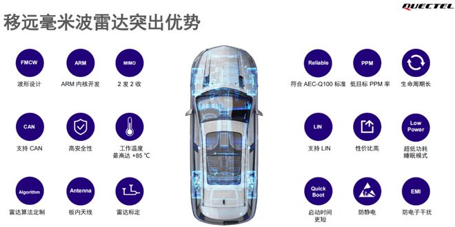 波雷达这一篇就够啦!麻将胡了网址看懂毫米(图7) 波雷达这一篇就够啦!麻将胡了网址看懂毫米(图7)